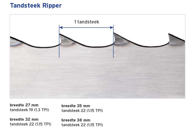 Ripper