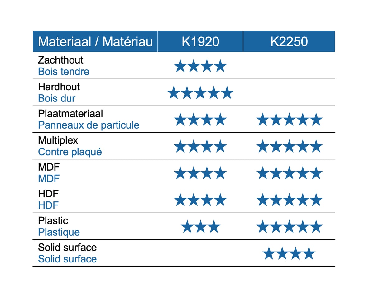 Profielmes voor profielfrees type A1